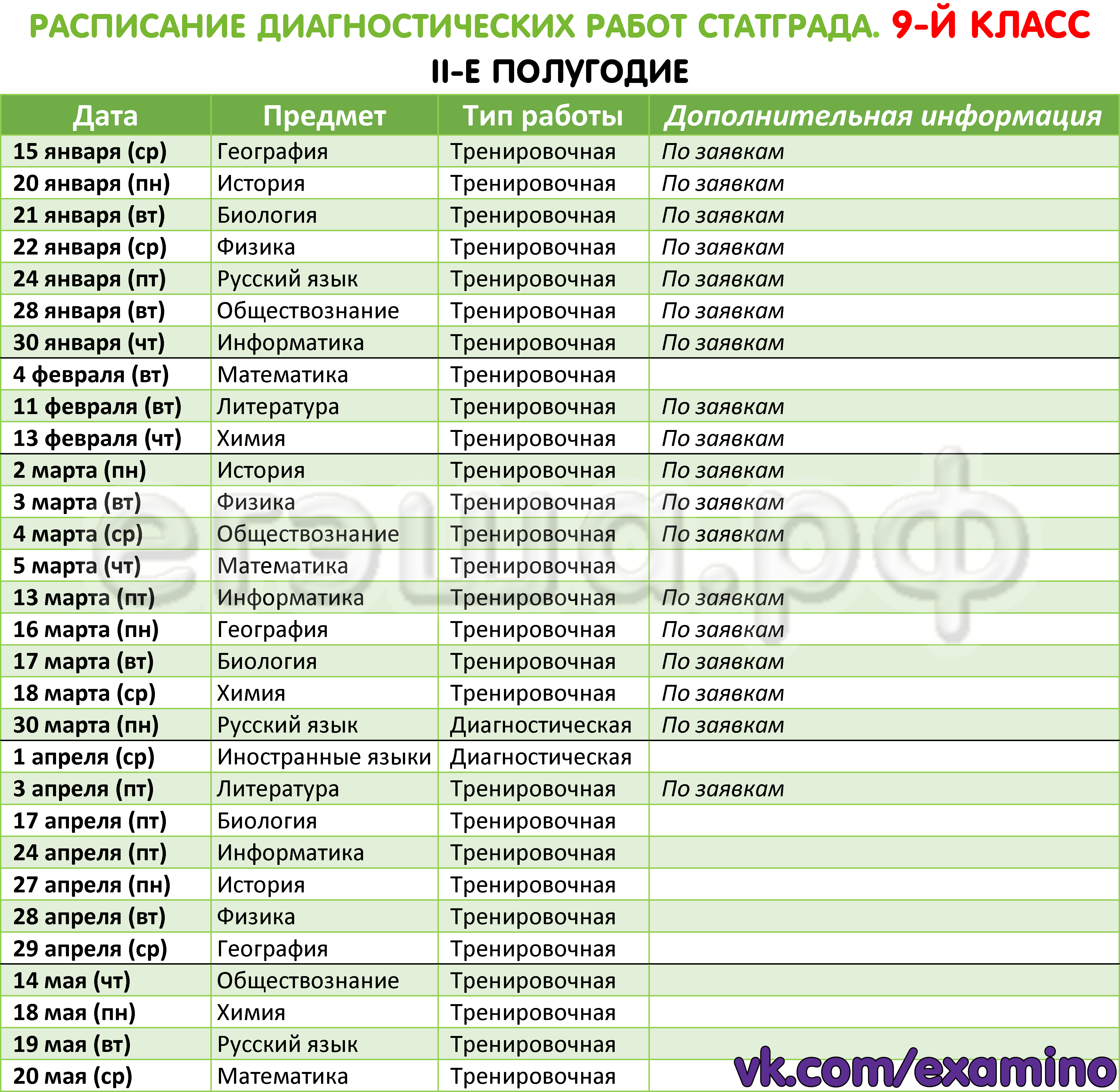 Диагностические работы СтатГрада 2019/2020: Расписание (ОГЭ, 9-й класс)